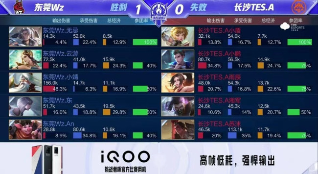 梳理